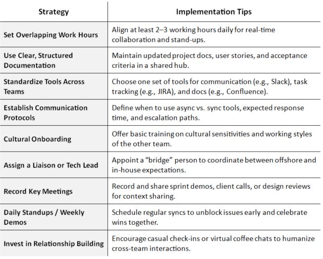 communication-gap-solutions