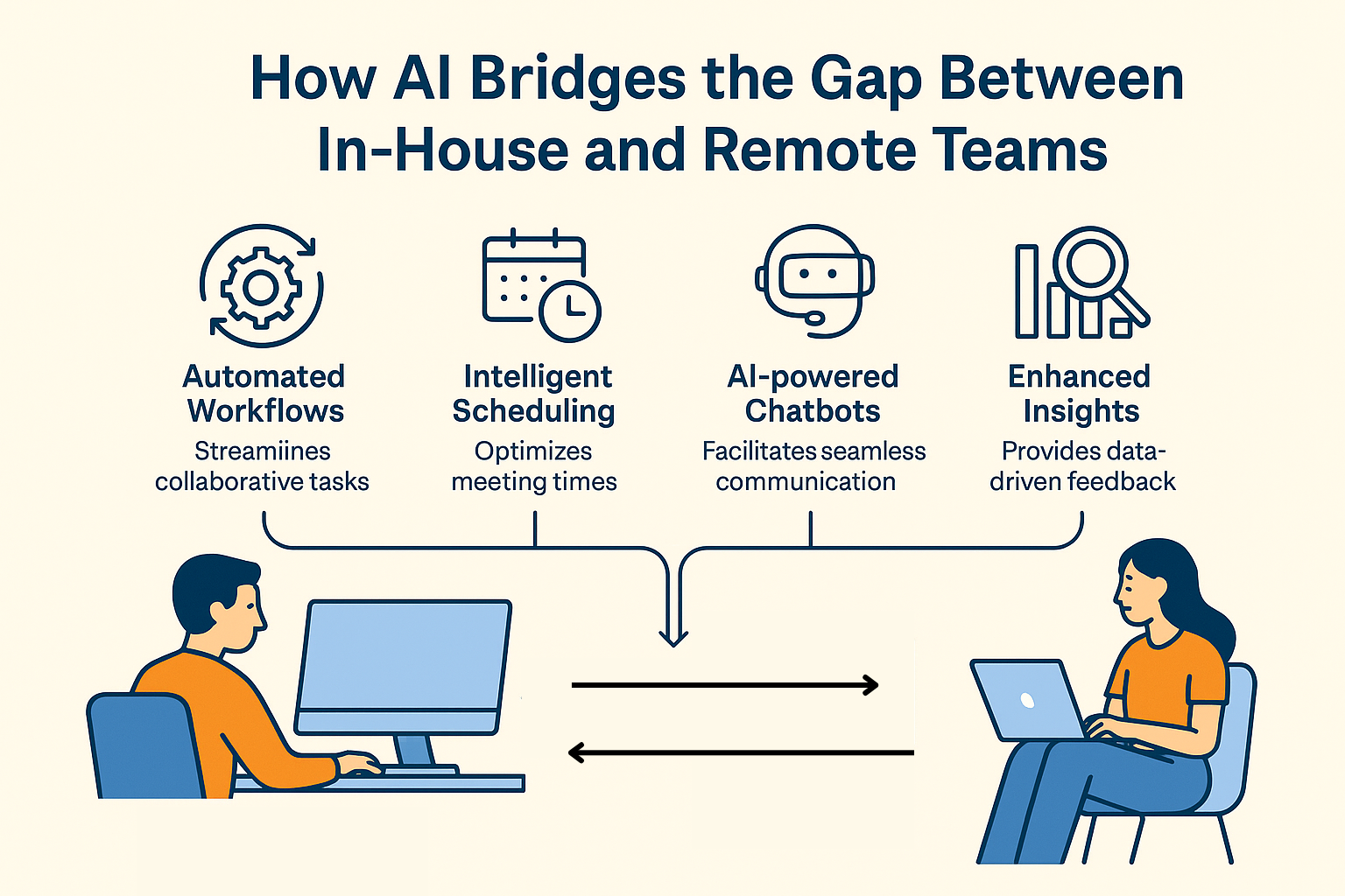 how AI bridges communication gap