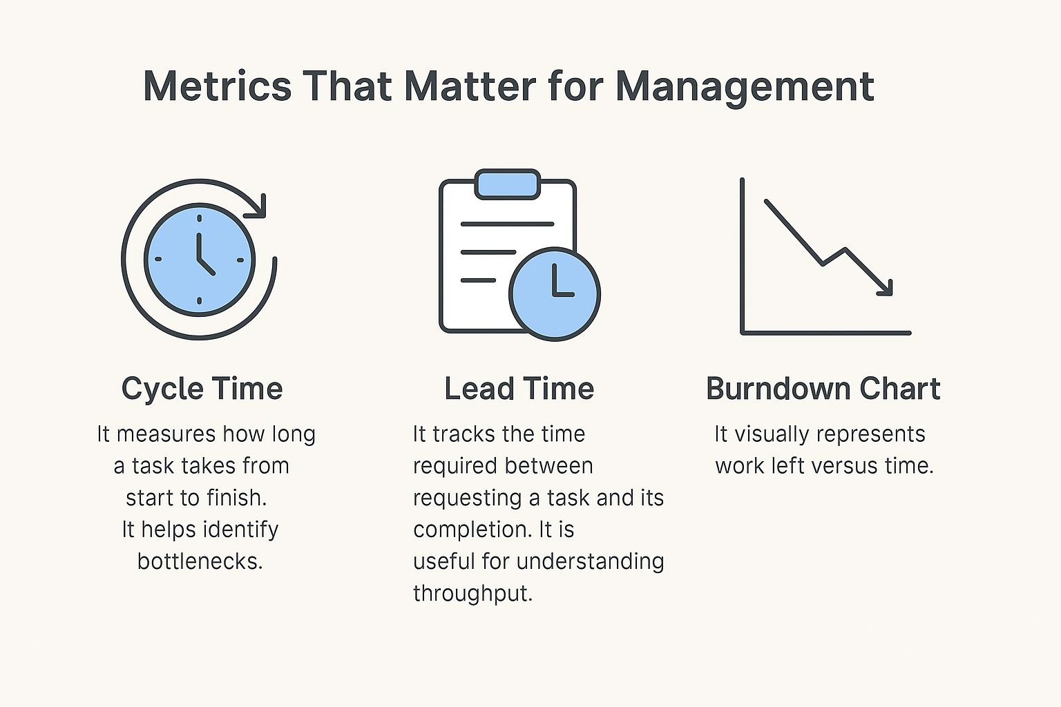 management-metrics