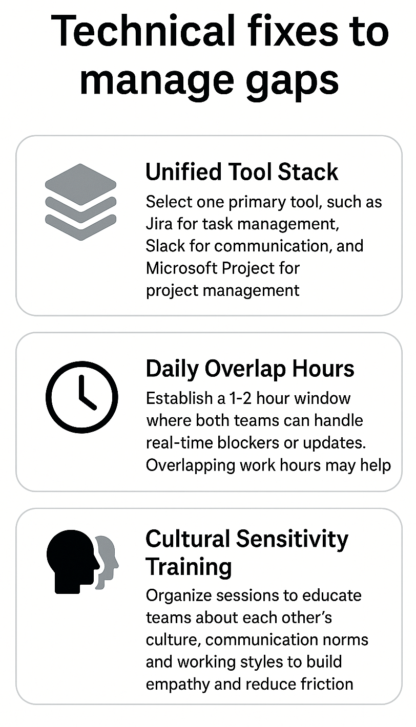 technical fixes to manage gaps