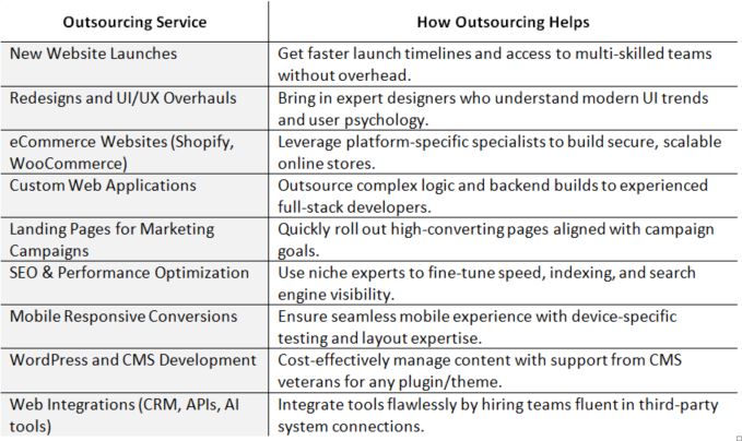 website projects best to outsource